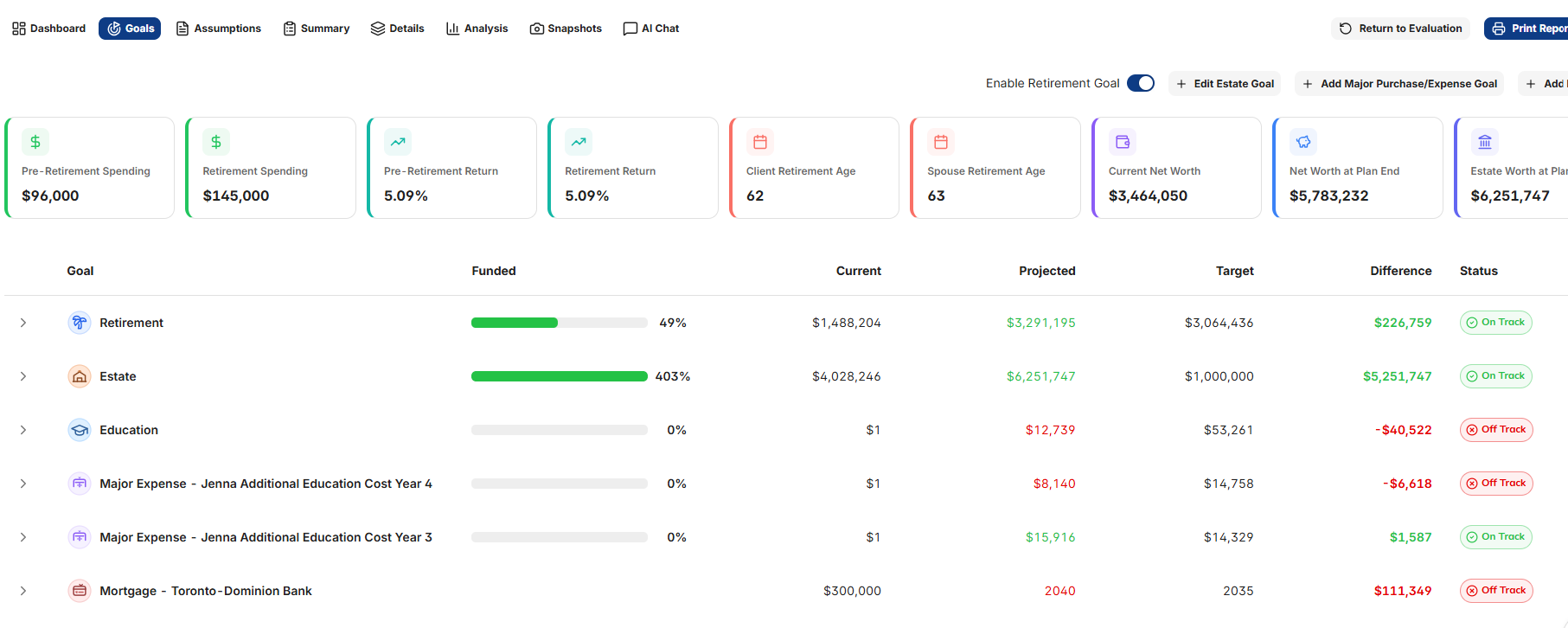 Goals overview